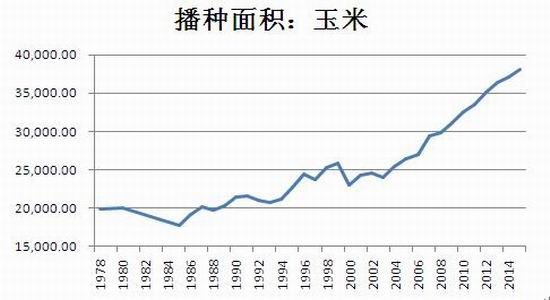 鲁证期货(年报):玉米仍以政策影响较大
