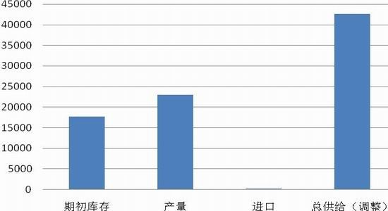 鲁证期货(年报):玉米仍以政策影响较大
