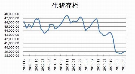 鲁证期货(年报):玉米仍以政策影响较大
