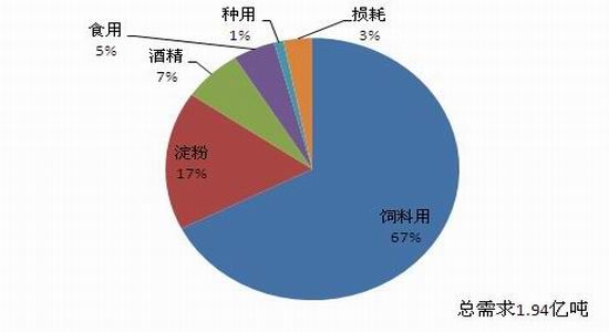 鲁证期货(年报):玉米仍以政策影响较大