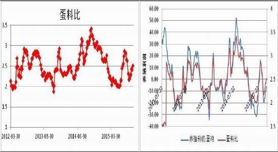 方正中期(年报):生产成本调降