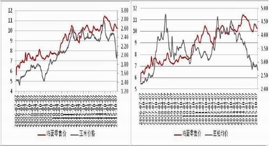 方正中期(年报):生产成本调降