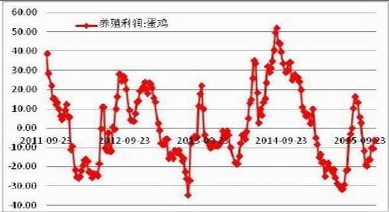 方正中期(年报):生产成本调降