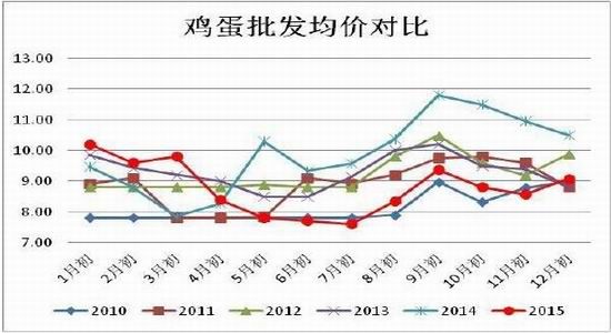 方正中期(年报):生产成本调降