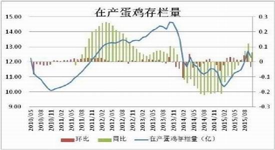 方正中期(年报):生产成本调降
