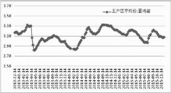 方正中期(年报):生产成本调降
