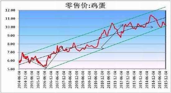 方正中期(年报):生产成本调降