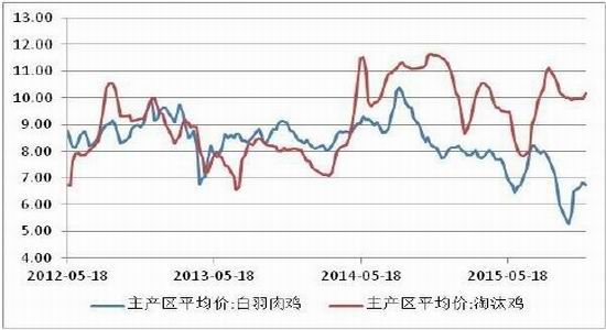 方正中期(年报):生产成本调降