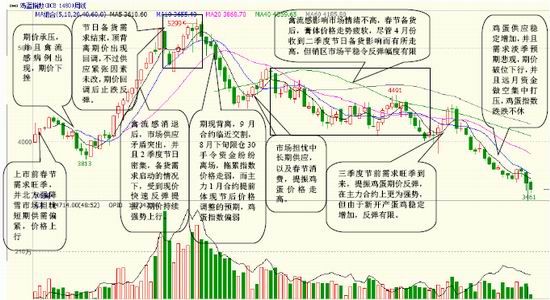 方正中期(年报):生产成本调降