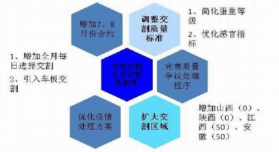 方正中期(年报):生产成本调降