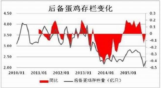 方正中期(年报):生产成本调降