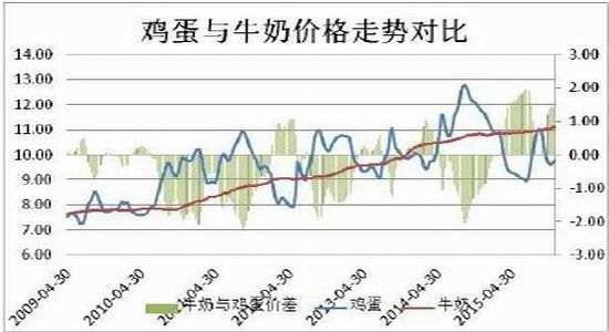 方正中期(年报):生产成本调降