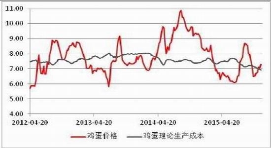 方正中期(年报):生产成本调降