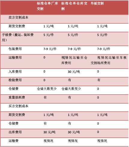 方正中期(年报):生产成本调降