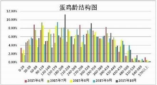 方正中期(年报):生产成本调降