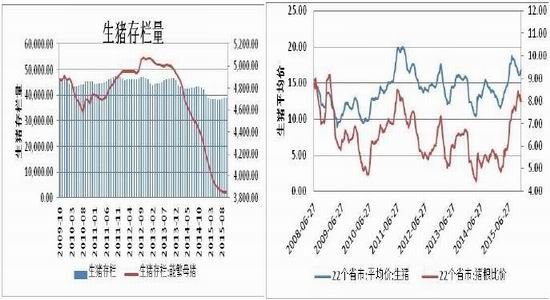 方正中期(年报):生产成本调降