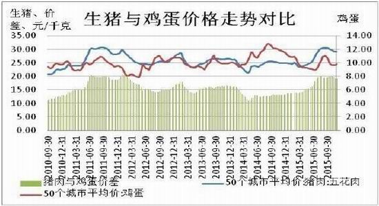 方正中期(年报):生产成本调降