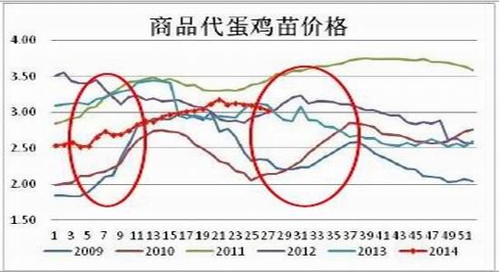 方正中期(年报):生产成本调降