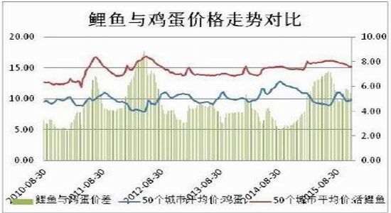 方正中期(年报):生产成本调降