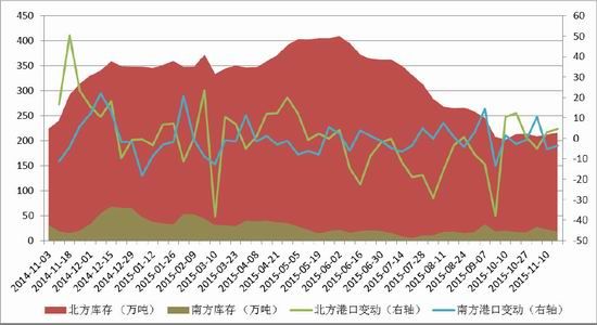 方正中期(年报):玉米供需宽松