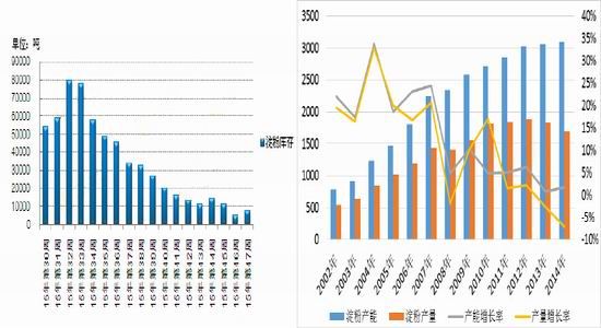 方正中期(年报):玉米供需宽松