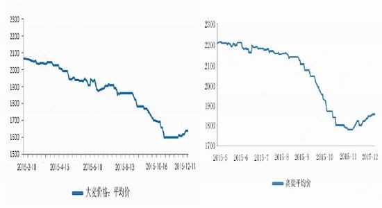 方正中期(年报):玉米供需宽松