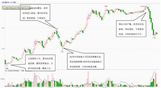 方正中期(年报):玉米供需宽松