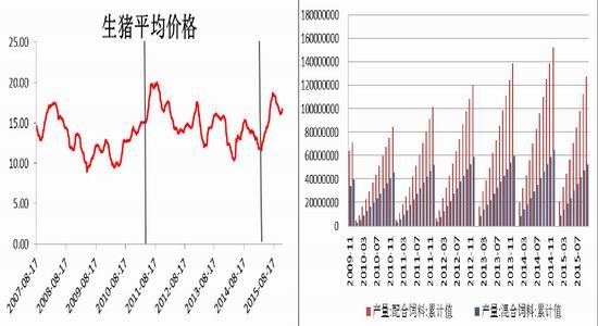 方正中期(年报):玉米供需宽松