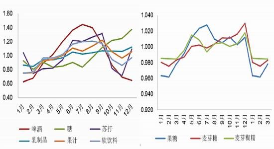 方正中期(年报):玉米供需宽松