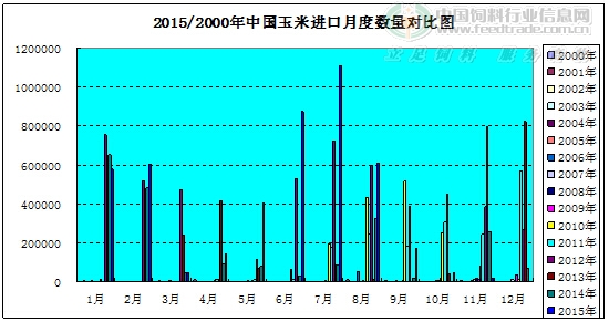 玉米进口.jpg