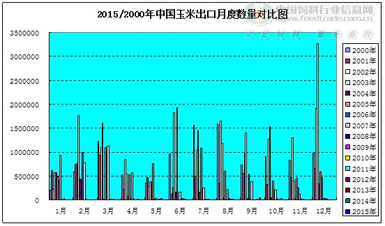玉米出口.jpg