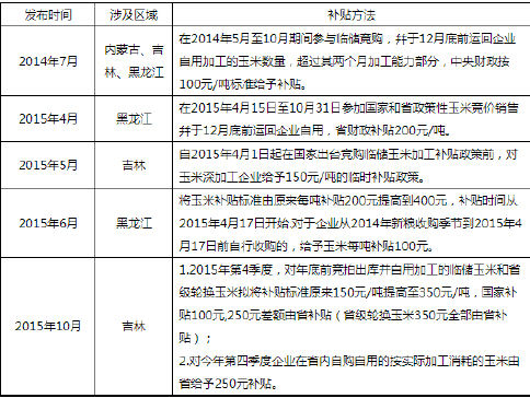 银河期货(年报):供求矛盾突出