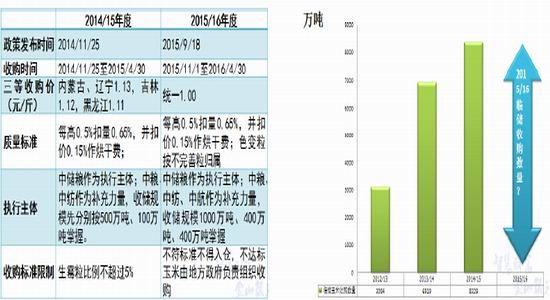 银河期货(年报):供求矛盾突出