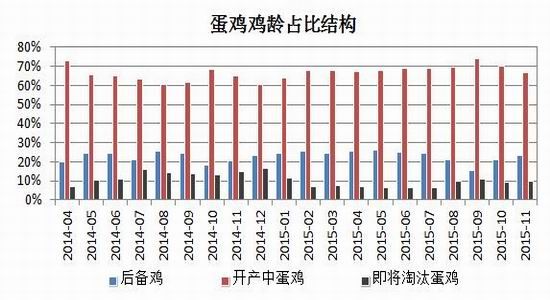 瑞达期货(年报):饲料成本走低