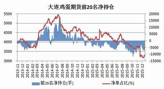 瑞达期货(年报):饲料成本走低