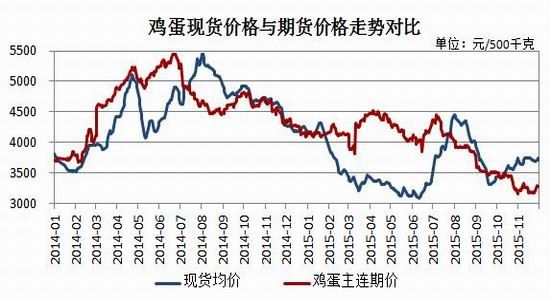 瑞达期货(年报):饲料成本走低