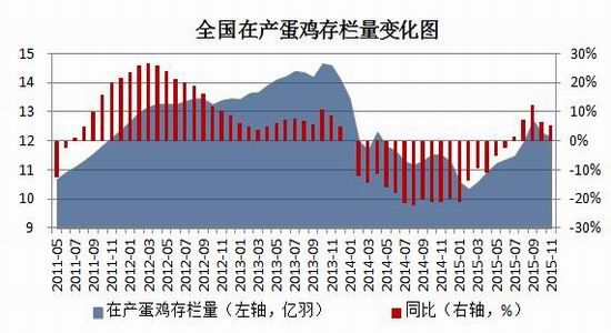 瑞达期货(年报):饲料成本走低