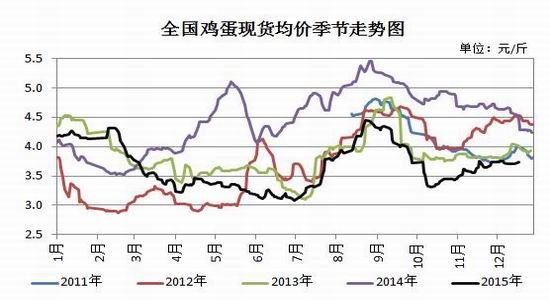 瑞达期货(年报):饲料成本走低