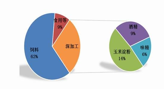 福能期货(年报):玉米2016年还将是政策市