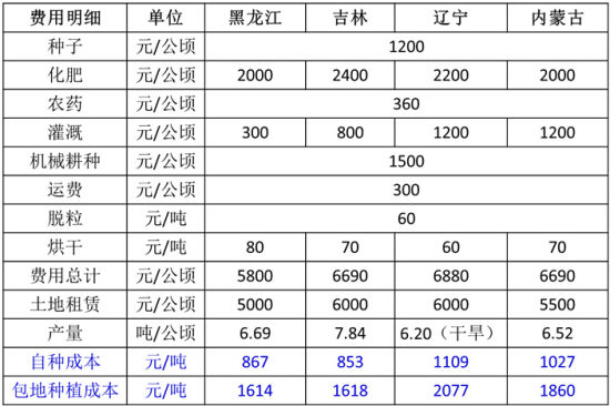 福能期货(年报):玉米2016年还将是政策市