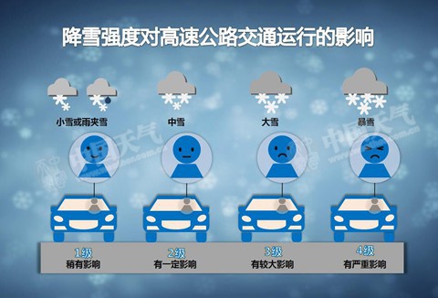 今起南方大范围雨雪冰冻开始 7省市大到暴雪