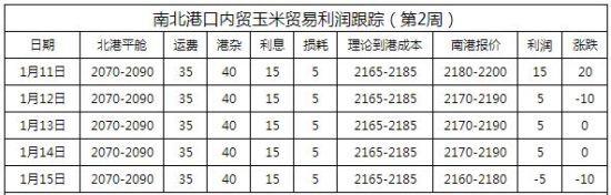 银河期货:开启霉变收购