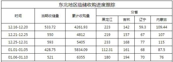 银河期货:开启霉变收购