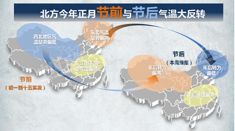 北方冷空气频扰气温起伏大 南方阴雨持续