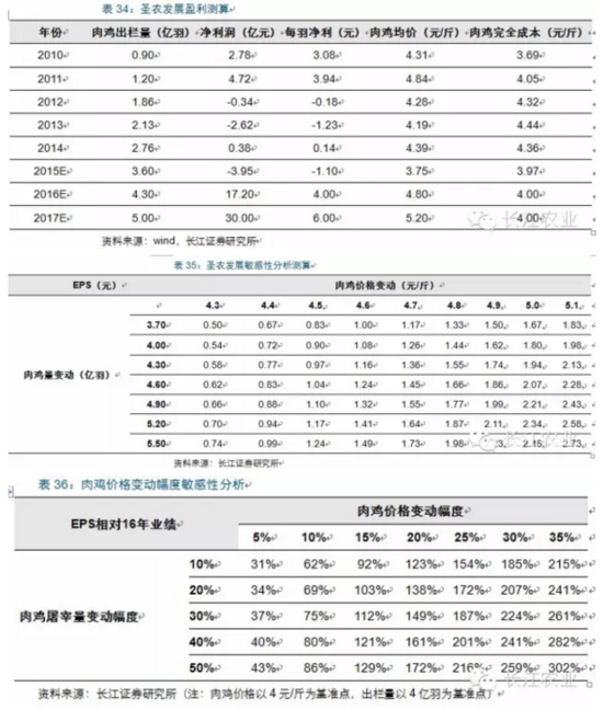 长江评禽产业:春风已绿江南岸 明日花开或更红