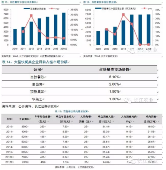 长江评禽产业:春风已绿江南岸 明日花开或更红