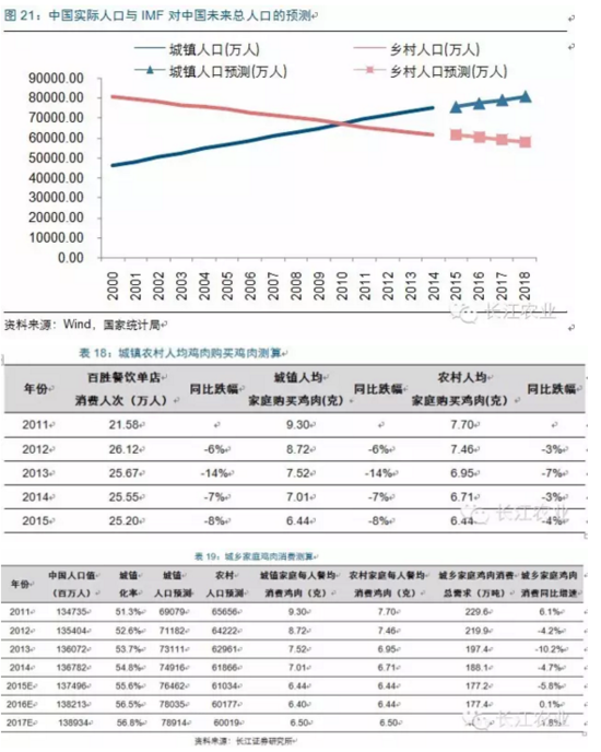 长江评禽产业:春风已绿江南岸 明日花开或更红