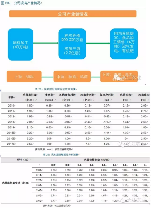 长江评禽产业:春风已绿江南岸 明日花开或更红