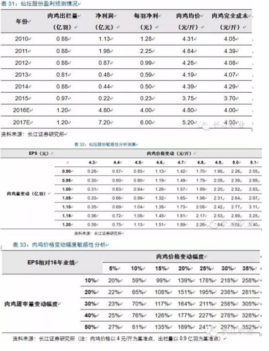 长江评禽产业:春风已绿江南岸 明日花开或更红
