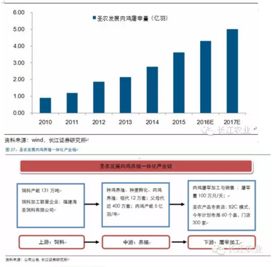 长江评禽产业:春风已绿江南岸 明日花开或更红